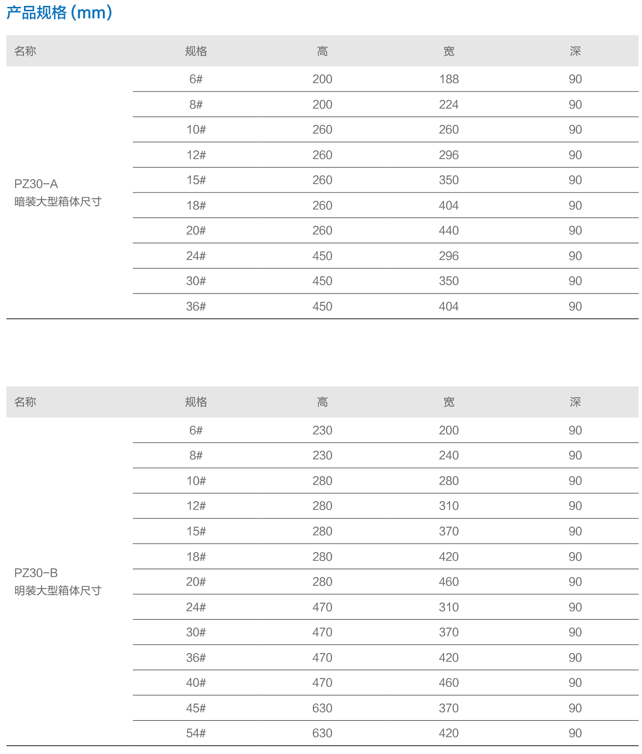 PZ30配電箱.png